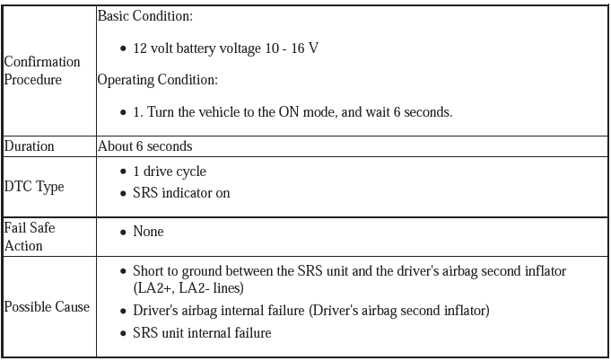 Supplemental Restraint System - Diagnostics